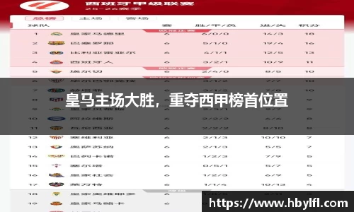 皇马主场大胜，重夺西甲榜首位置